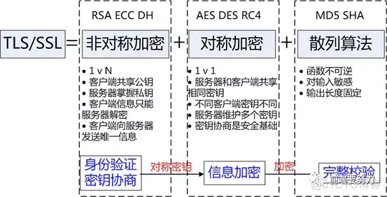 HTTP协议大全_服务器_09