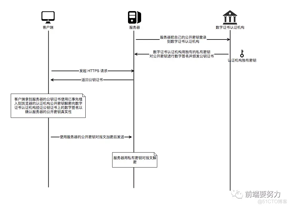 HTTP协议大全_客户端_10