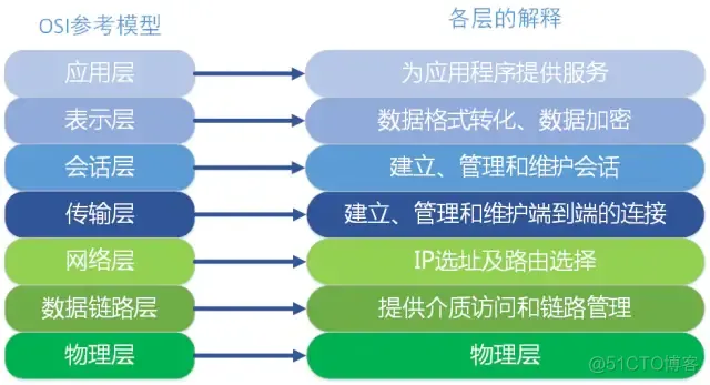 HTTP协议大全_客户端_11