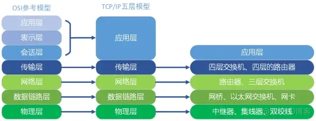 HTTP协议大全_数据_14