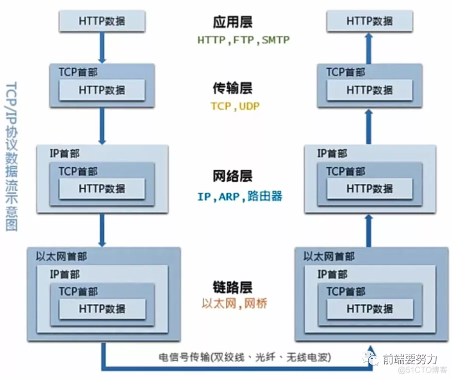 HTTP协议大全_数据_16