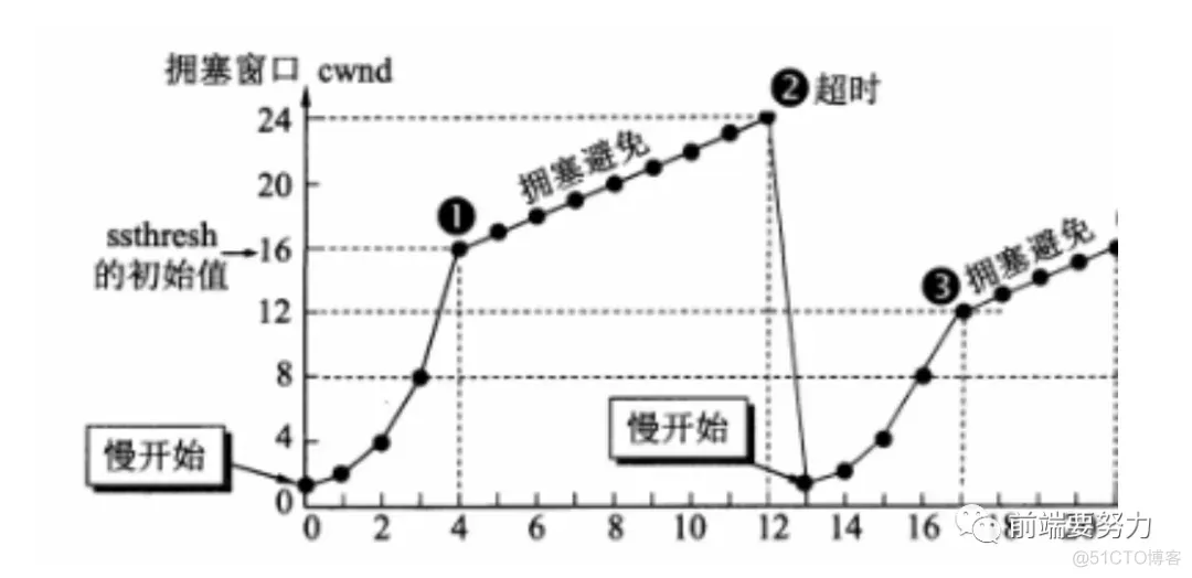 HTTP协议大全_服务器_18