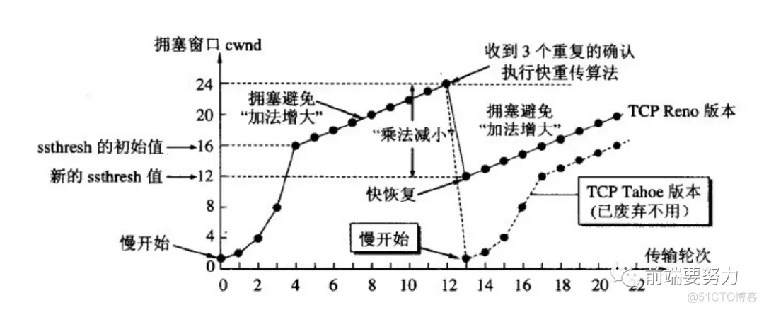 HTTP协议大全_数据_19