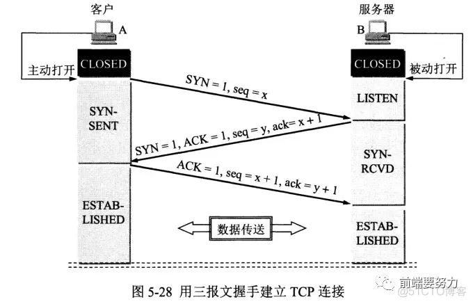 HTTP协议大全_服务器_20