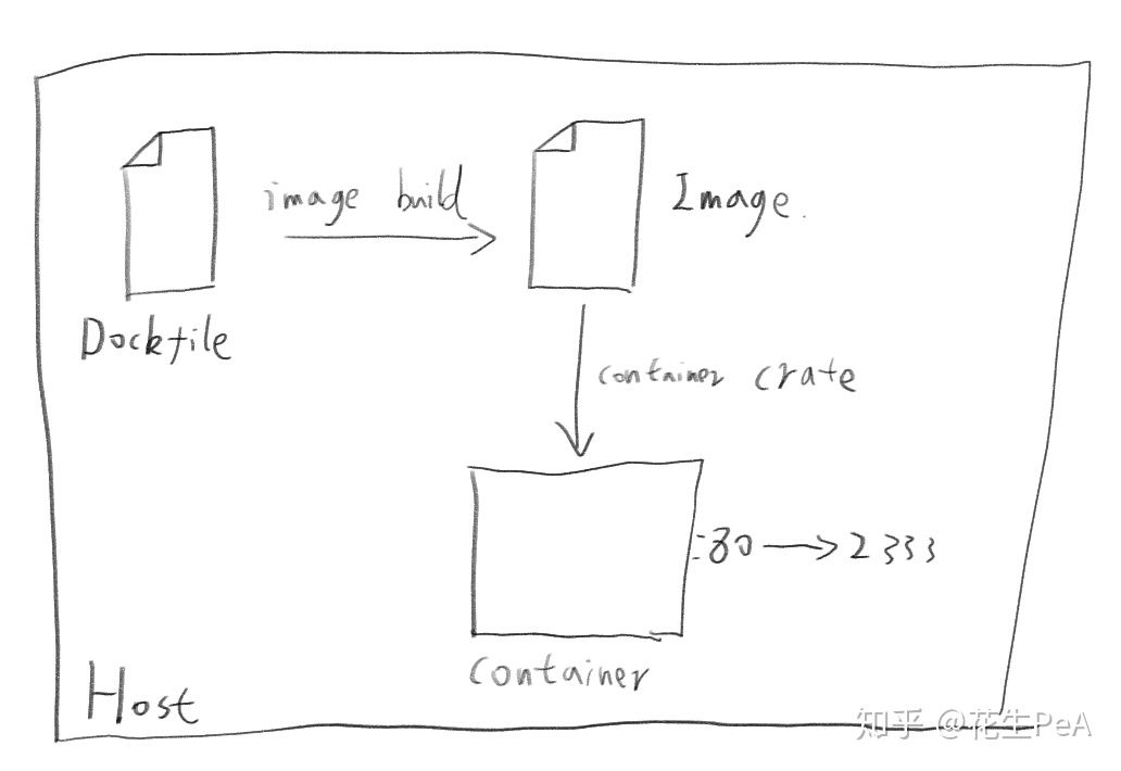 前端学习Docker_html