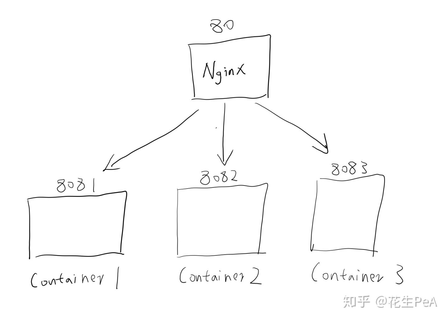 前端学习Docker_nginx_03