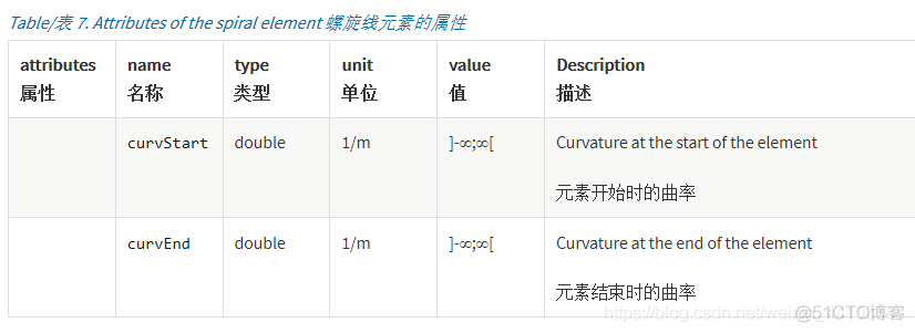 万字详解OpenDRIVE文件_xml_12