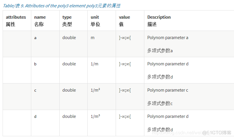 万字详解OpenDRIVE文件_xml_18