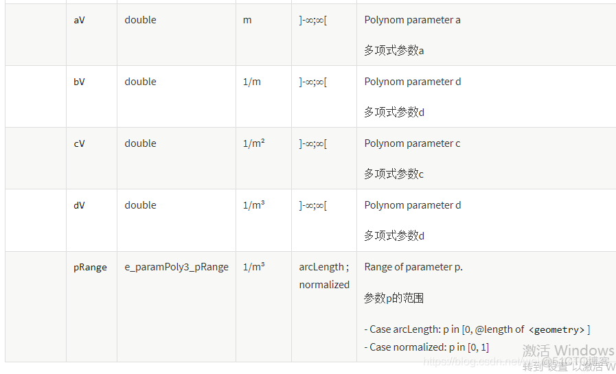 万字详解OpenDRIVE文件_xml_23