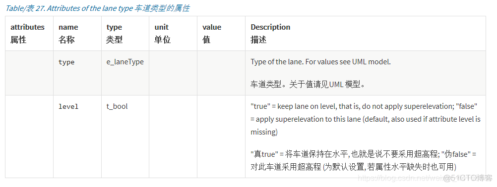 万字详解OpenDRIVE文件_自动驾驶_27