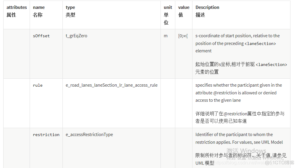 万字详解OpenDRIVE文件_边缘计算_32