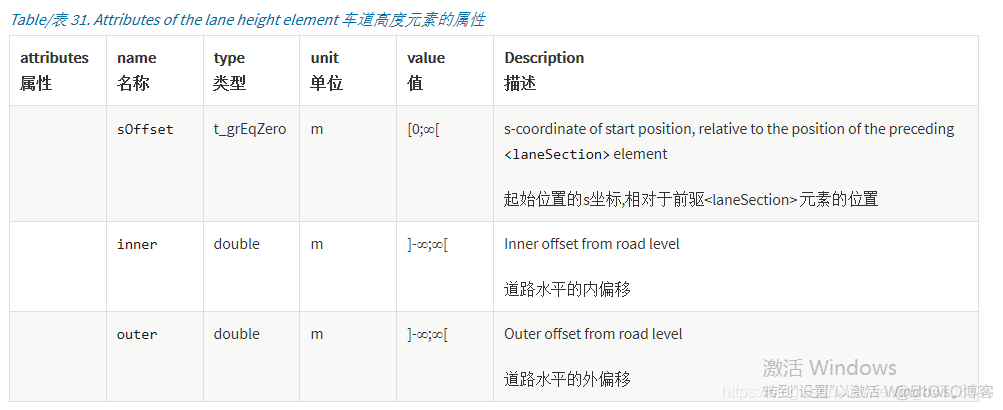 万字详解OpenDRIVE文件_边缘计算_34