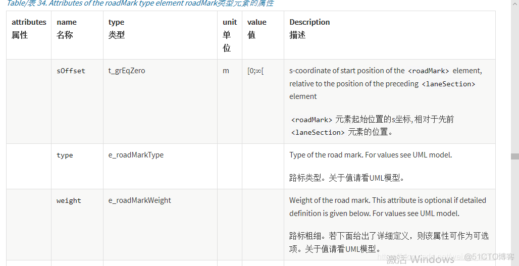 万字详解OpenDRIVE文件_xml_36