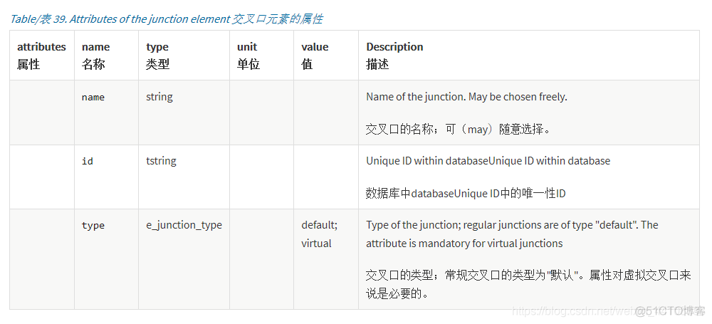 万字详解OpenDRIVE文件_边缘计算_43