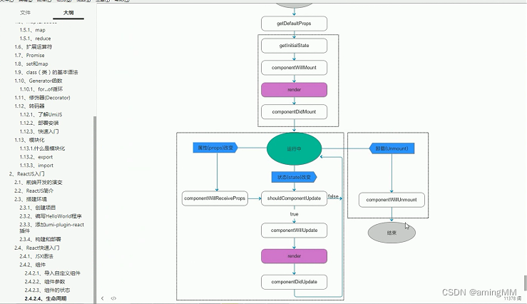 租房(生活服务)项目-ReactJS入门_前端_75