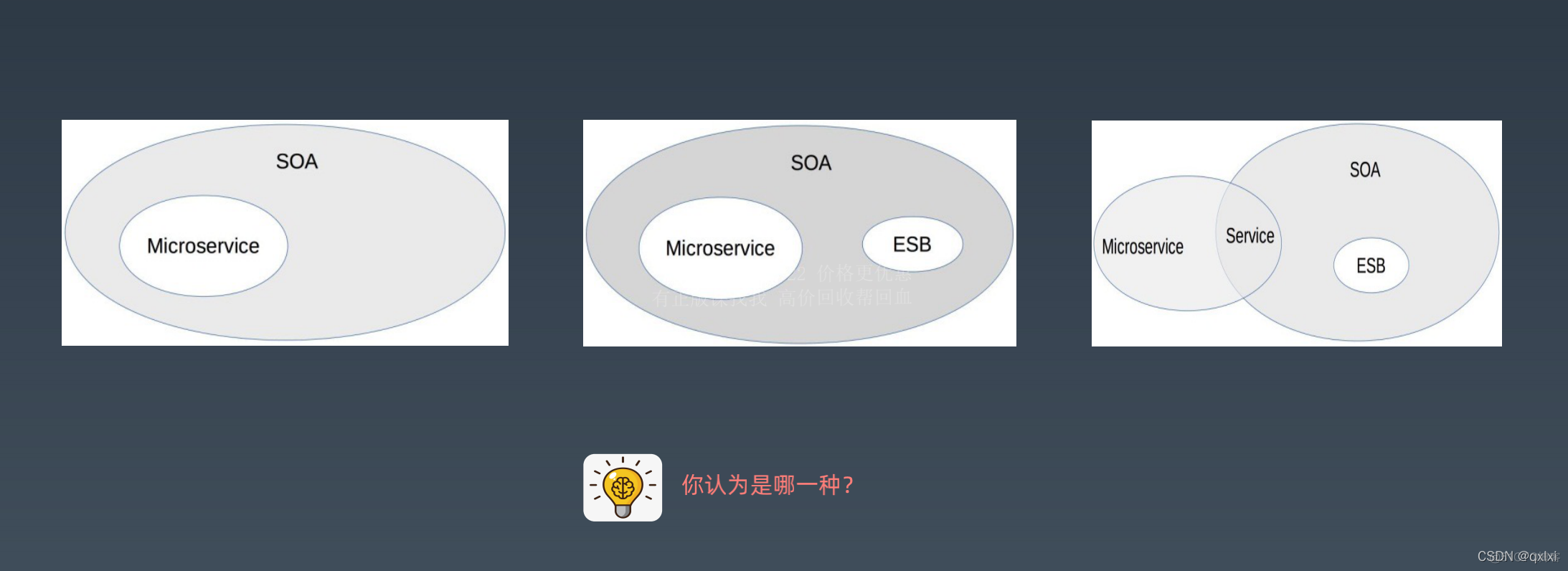 【架构实战营】模块六 1.微服务架构详解_微内核_08