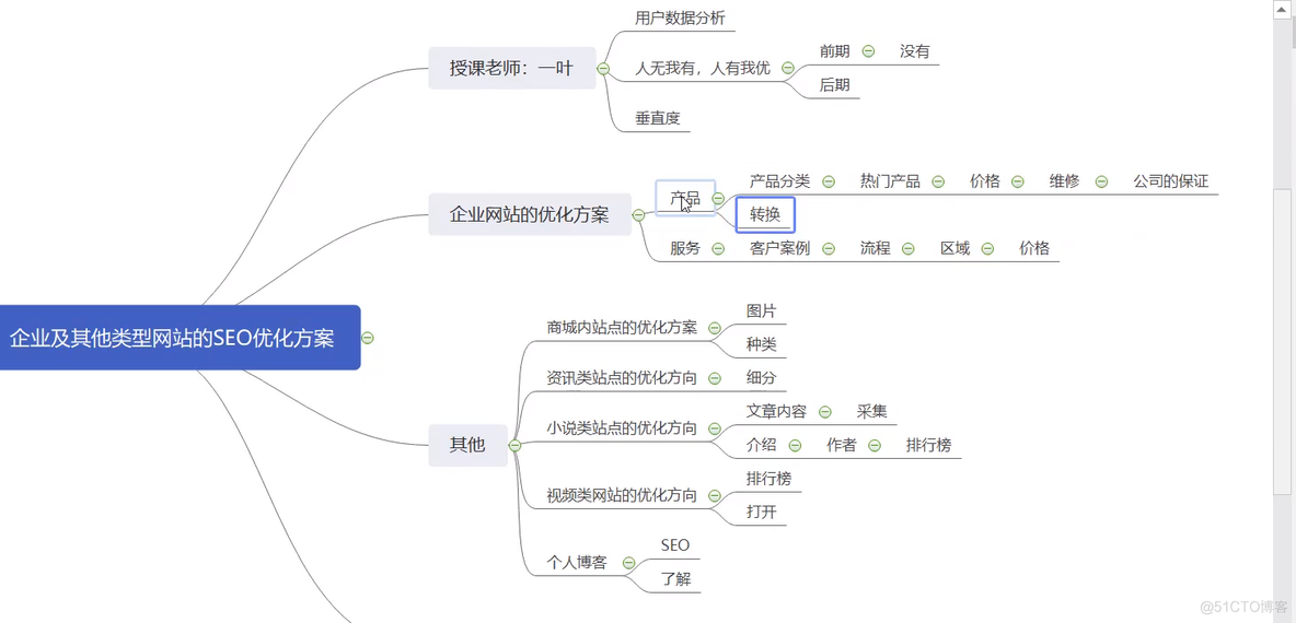 SEO优化知识点以及思路学习笔记_百度_14