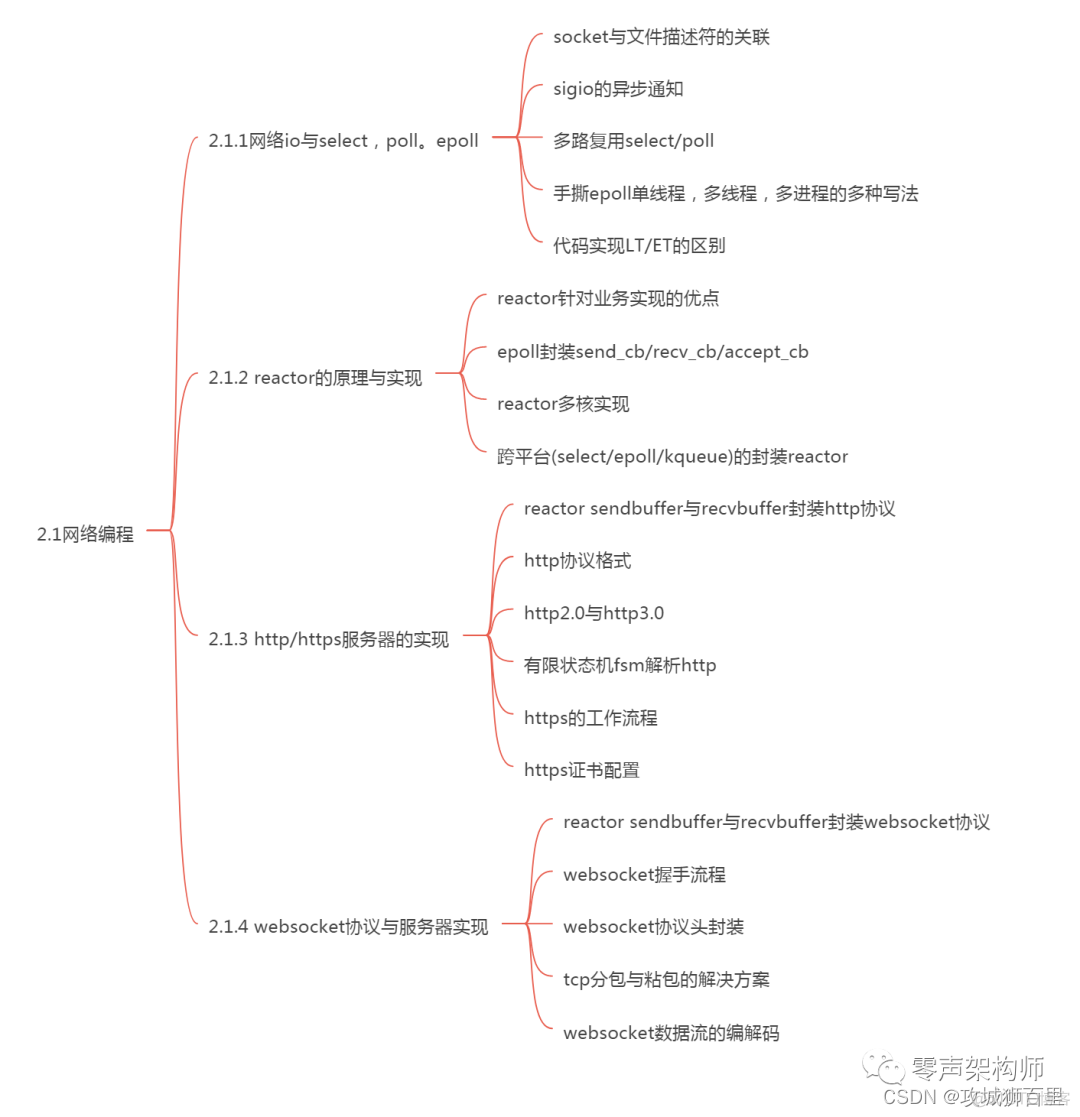 C++开发者的机会在哪里？盘点C/C++就业方向_后端_12