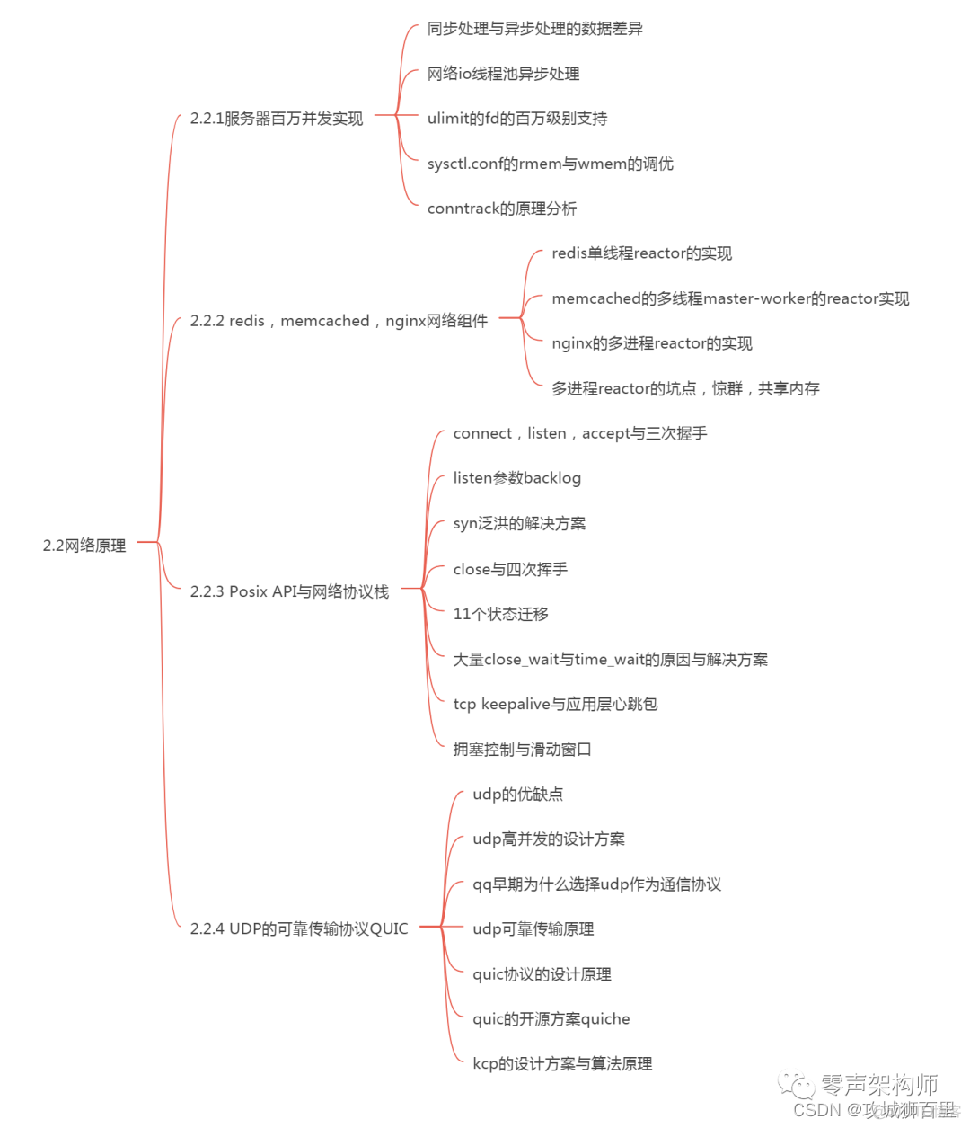 C++开发者的机会在哪里？盘点C/C++就业方向_嵌入式_13