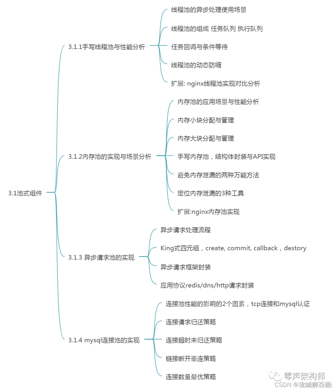 C++开发者的机会在哪里？盘点C/C++就业方向_c++_16