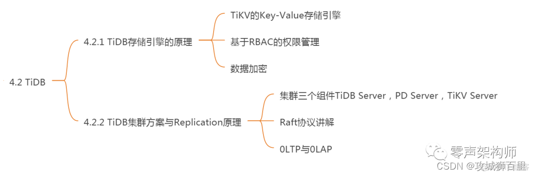 C++开发者的机会在哪里？盘点C/C++就业方向_服务器_20