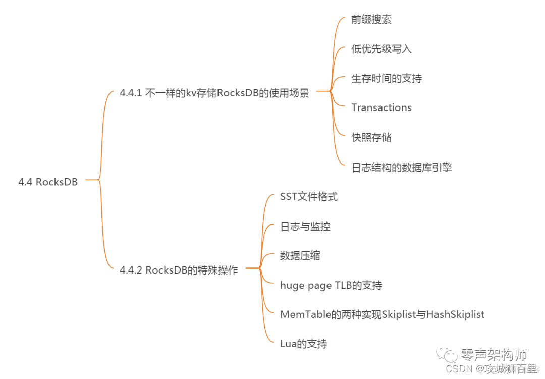 C++开发者的机会在哪里？盘点C/C++就业方向_服务器_22