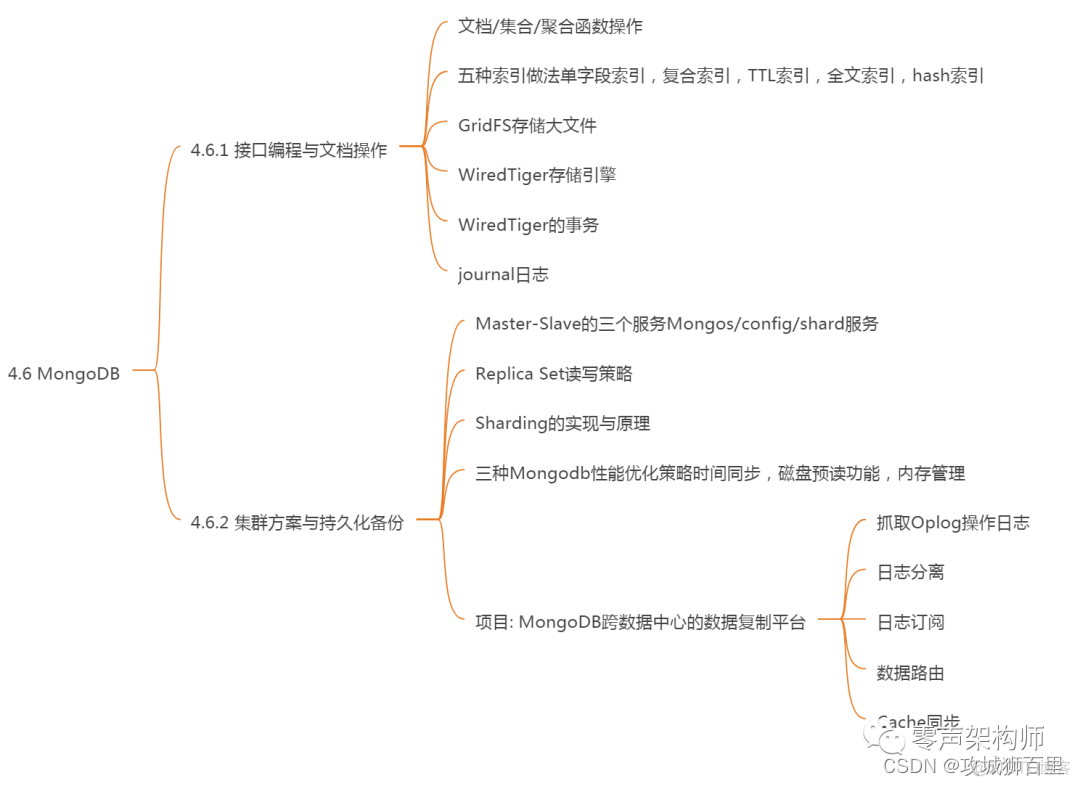 C++开发者的机会在哪里？盘点C/C++就业方向_客户端_24