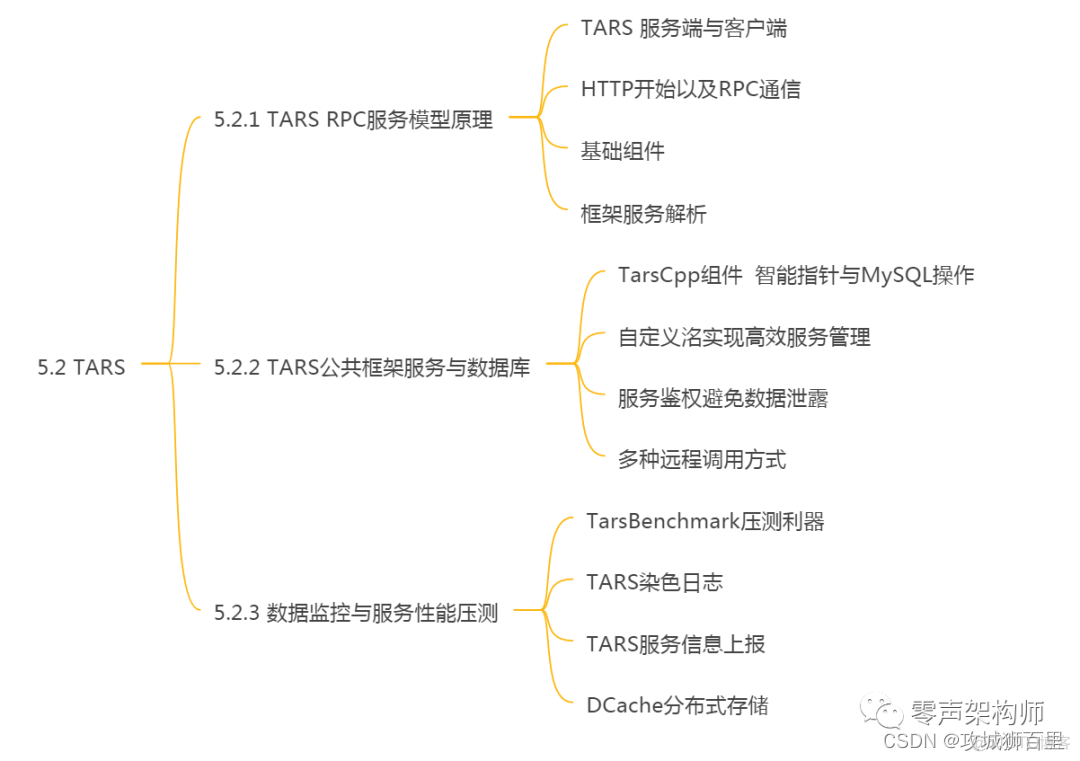 C++开发者的机会在哪里？盘点C/C++就业方向_c++_26