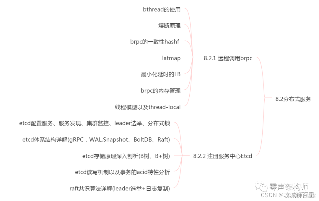 C++开发者的机会在哪里？盘点C/C++就业方向_客户端_35