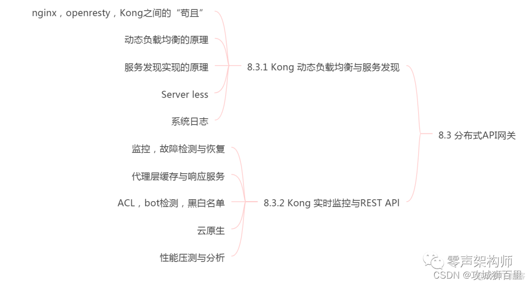 C++开发者的机会在哪里？盘点C/C++就业方向_后端_36