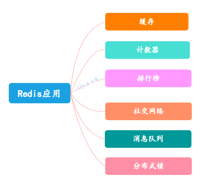 面渣逆袭：Redis连环五十二问，图文详解，这下面试稳了_缓存_02