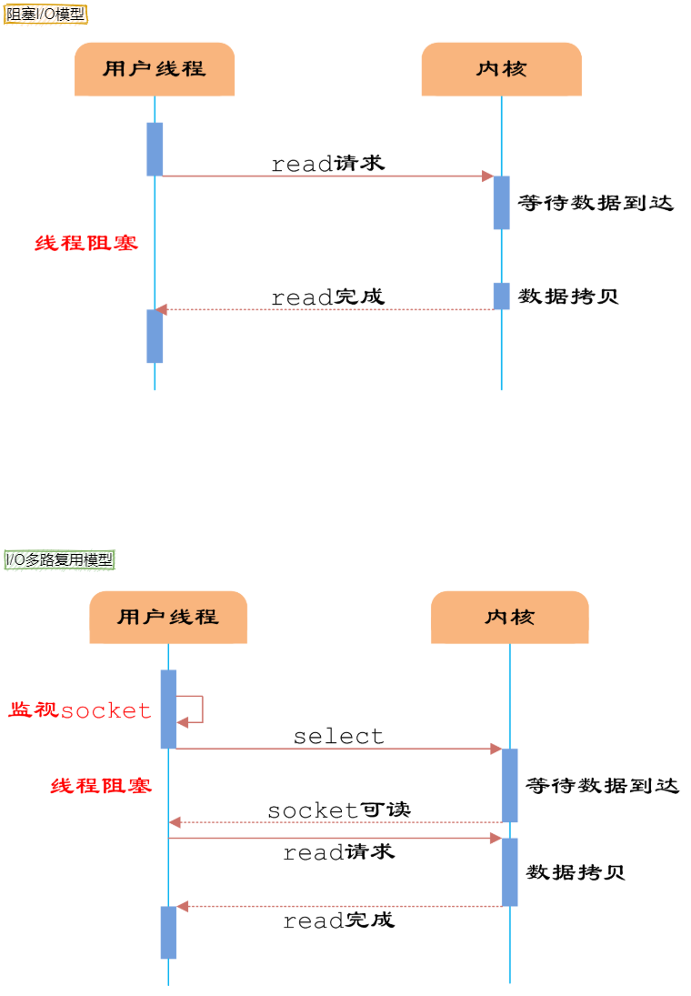 面渣逆袭：Redis连环五十二问，图文详解，这下面试稳了_数据_06