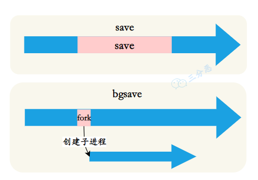 面渣逆袭：Redis连环五十二问，图文详解，这下面试稳了_缓存_10