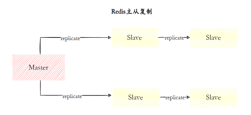 面渣逆袭：Redis连环五十二问，图文详解，这下面试稳了_面试_14