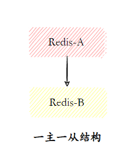 面渣逆袭：Redis连环五十二问，图文详解，这下面试稳了_redis_15