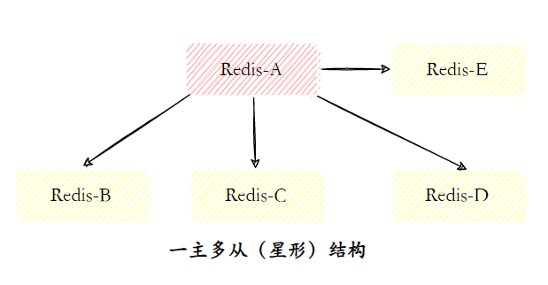 面渣逆袭：Redis连环五十二问，图文详解，这下面试稳了_数据_16