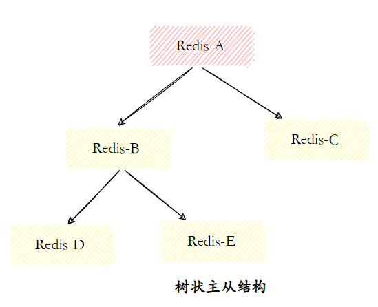 面渣逆袭：Redis连环五十二问，图文详解，这下面试稳了_redis_17