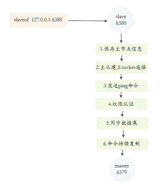 面渣逆袭：Redis连环五十二问，图文详解，这下面试稳了_后端_18