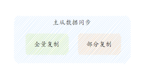 面渣逆袭：Redis连环五十二问，图文详解，这下面试稳了_后端_19