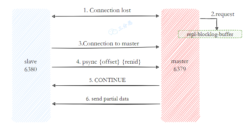 面渣逆袭：Redis连环五十二问，图文详解，这下面试稳了_redis_21