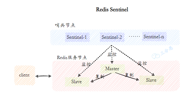 面渣逆袭：Redis连环五十二问，图文详解，这下面试稳了_面试_22