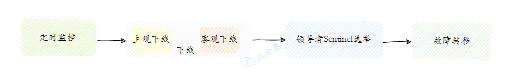 面渣逆袭：Redis连环五十二问，图文详解，这下面试稳了_redis_23