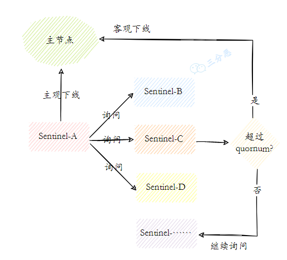 面渣逆袭：Redis连环五十二问，图文详解，这下面试稳了_数据_25