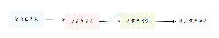 面渣逆袭：Redis连环五十二问，图文详解，这下面试稳了_后端_26