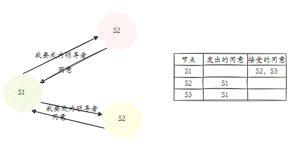 面渣逆袭：Redis连环五十二问，图文详解，这下面试稳了_面试_27