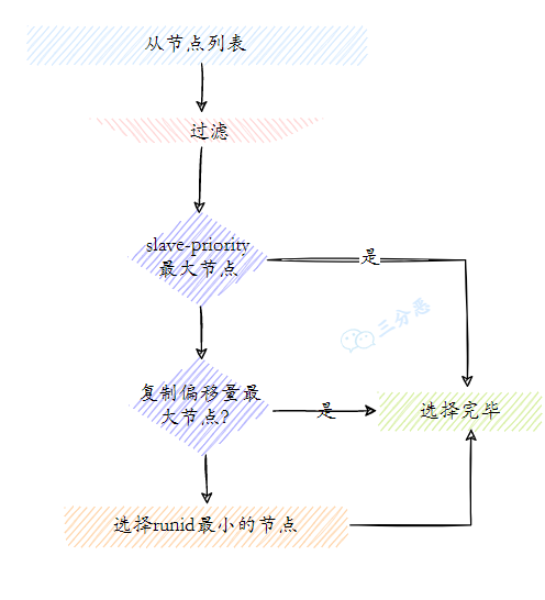 面渣逆袭：Redis连环五十二问，图文详解，这下面试稳了_redis_28