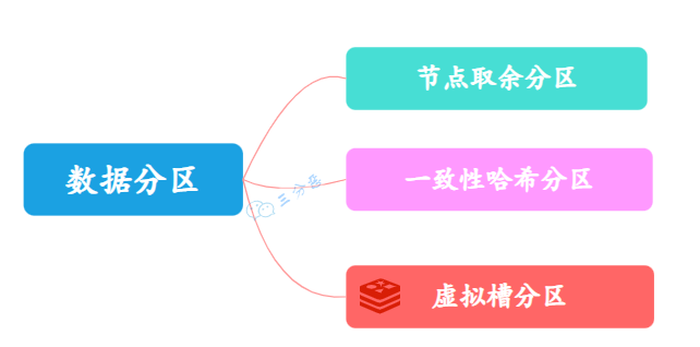 面渣逆袭：Redis连环五十二问，图文详解，这下面试稳了_面试_30