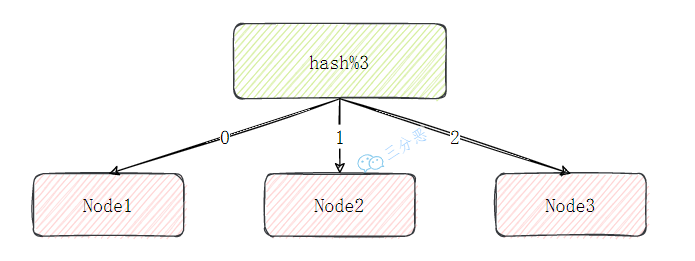 面渣逆袭：Redis连环五十二问，图文详解，这下面试稳了_redis_31