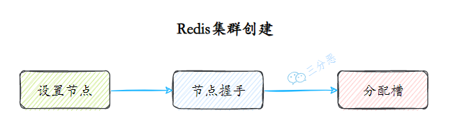 面渣逆袭：Redis连环五十二问，图文详解，这下面试稳了_数据_34