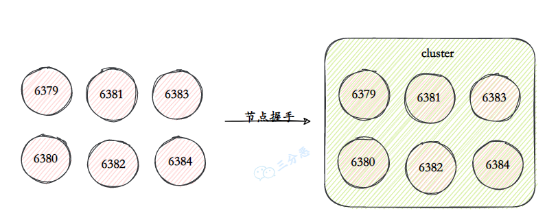 面渣逆袭：Redis连环五十二问，图文详解，这下面试稳了_面试_35